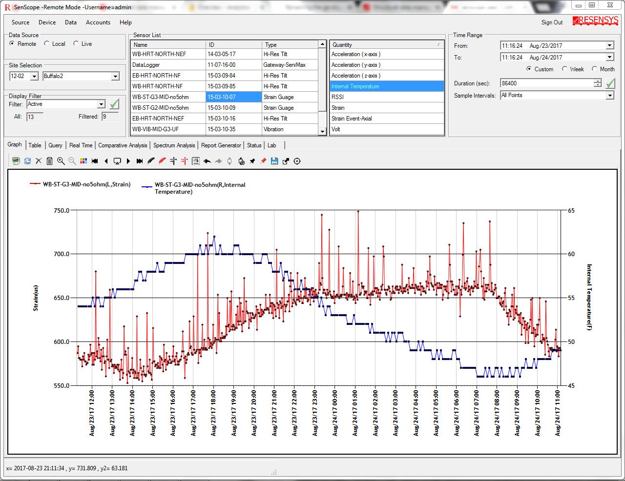 Resensys SenScope Software Dashboard Preview